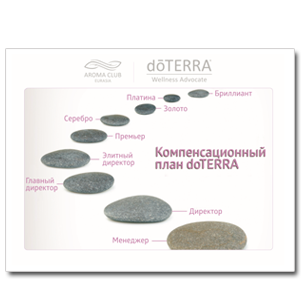 Листовка doTERRA “Компенсационный план doTERRA»