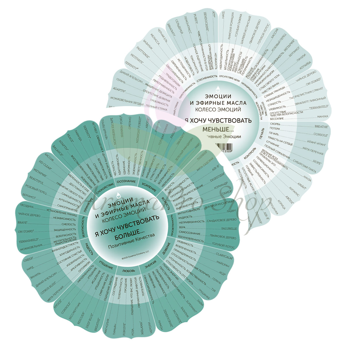 Колесо эмоций - справочная таблица